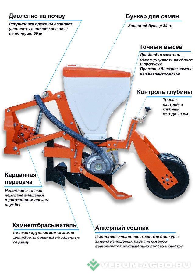 Сеялки - АГРО ГРУПП ВЕСТ VENZA-8   с СВУ навесная, дисковый сошник,маркерная система