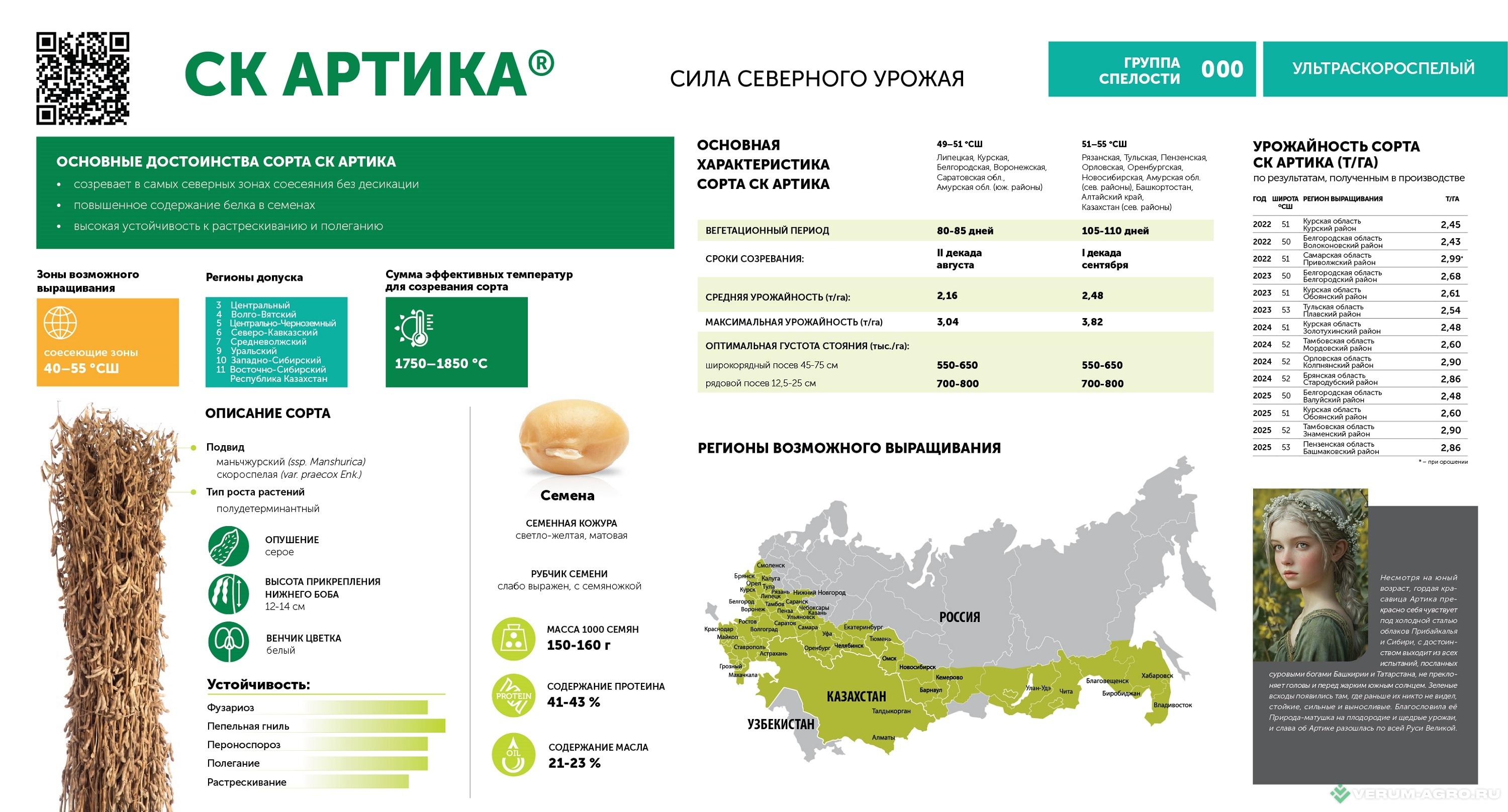 Семена сои - СК Артика семена сои 