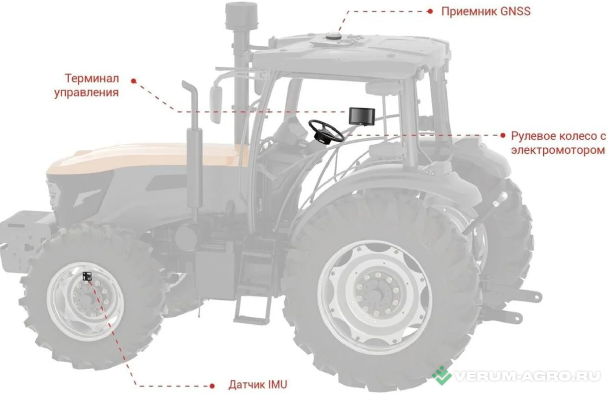 Дополнительное оборудование - NAVMOPO AT2 Plus СИСТЕМА АВТОМАТИЧЕСКОГО РУЛЕВОГО УПРАВЛЕНИЯ