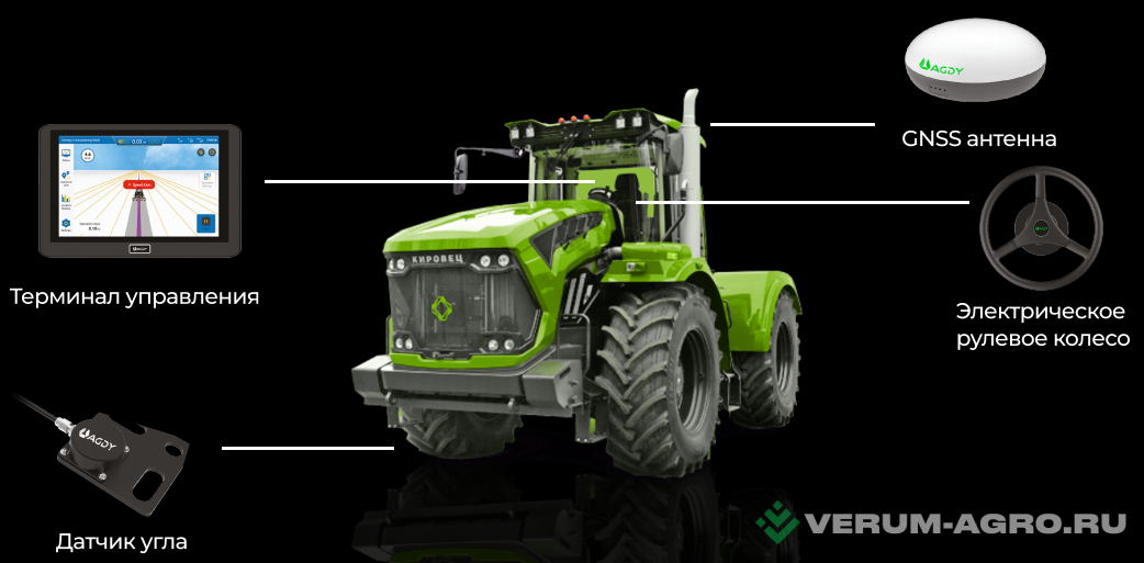 Запчасти - Система параллельного вождения автопилот Agdy