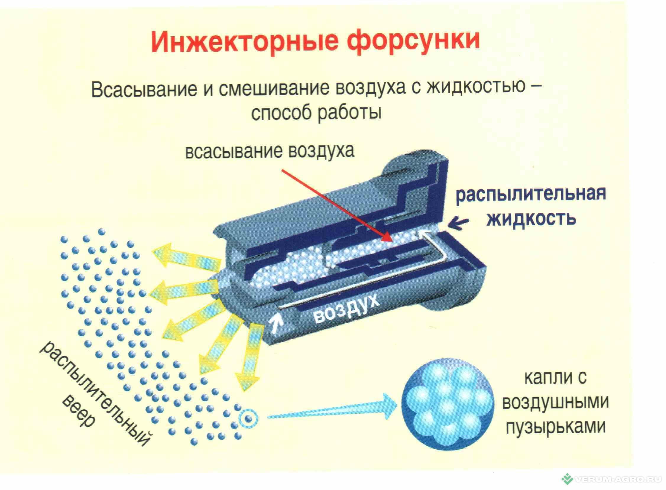Запчасти - Распылители AirMix 110 для опрыскивателей AMAZONE и других